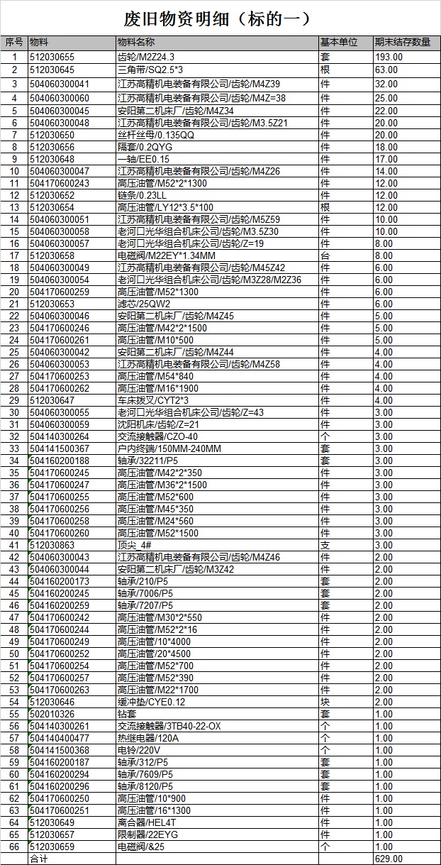 廢舊物資銷(xiāo)售招標(biāo)書(shū)